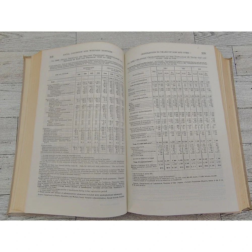 MCM 1956 Statistical Abstract Vintage Government Data Hardcover Book Shelf Decor